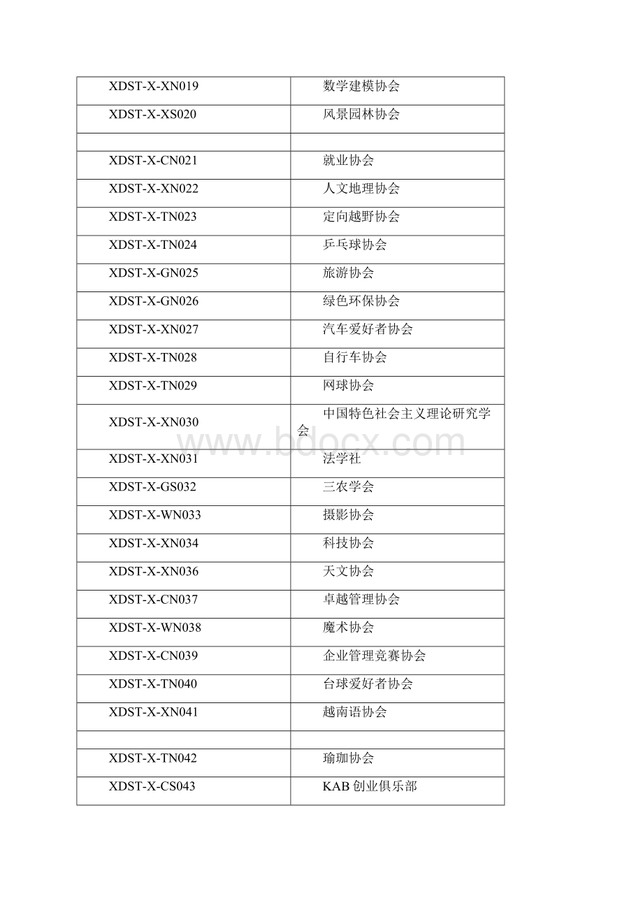 广西大学学生社团汇总表1.docx_第2页