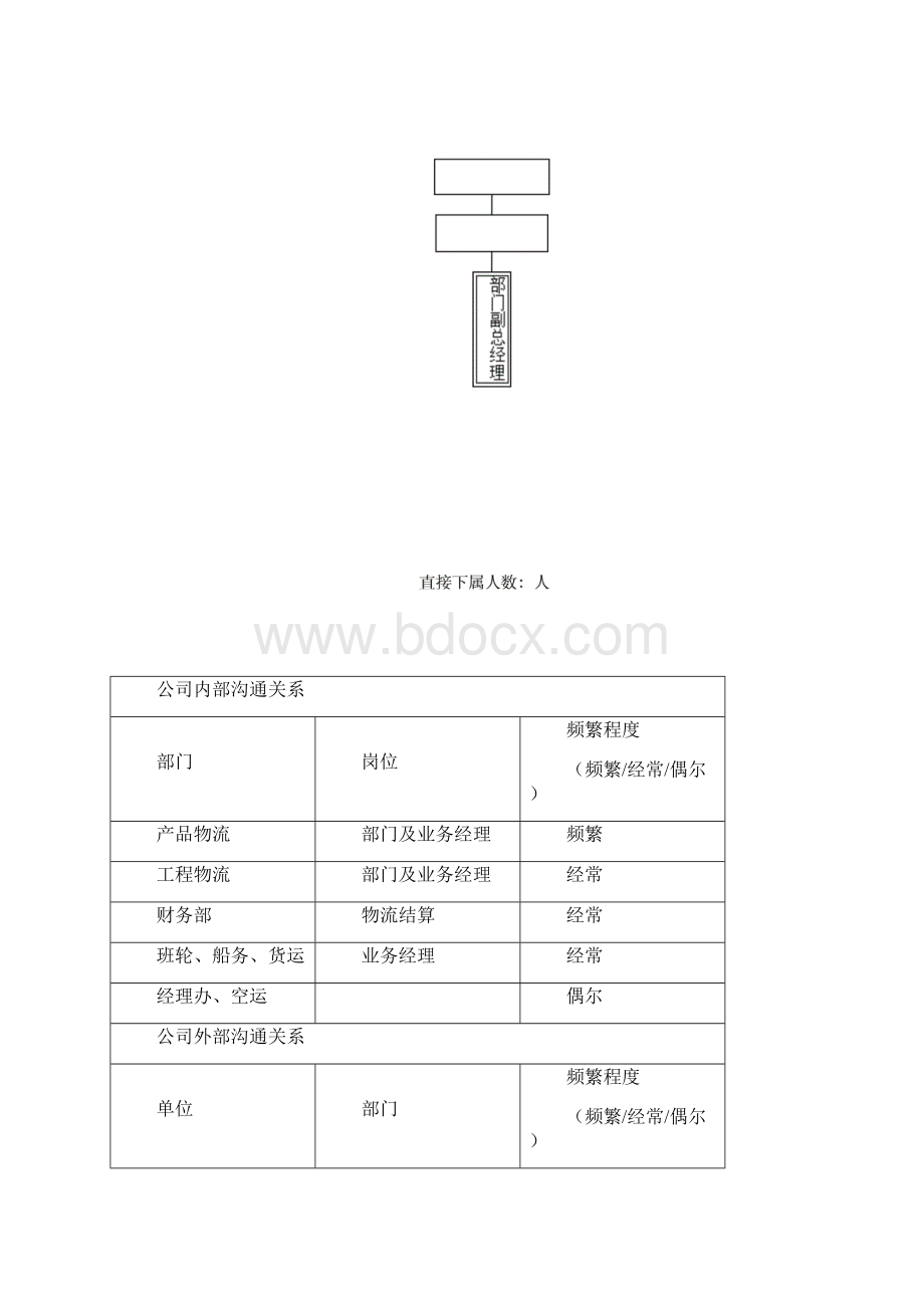 工程物流部副总经理岗位职责修订版Word下载.docx_第2页