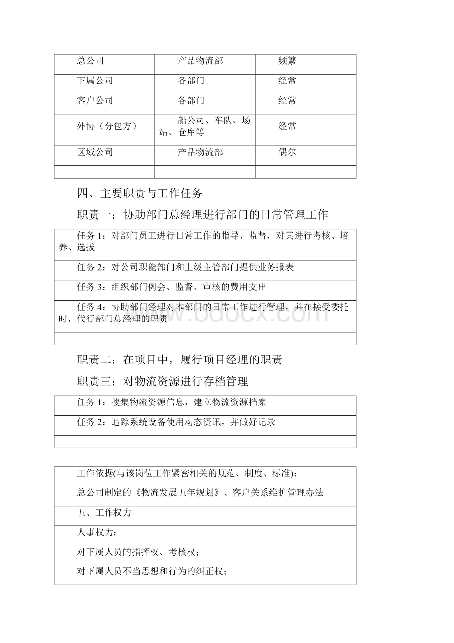 工程物流部副总经理岗位职责修订版Word下载.docx_第3页