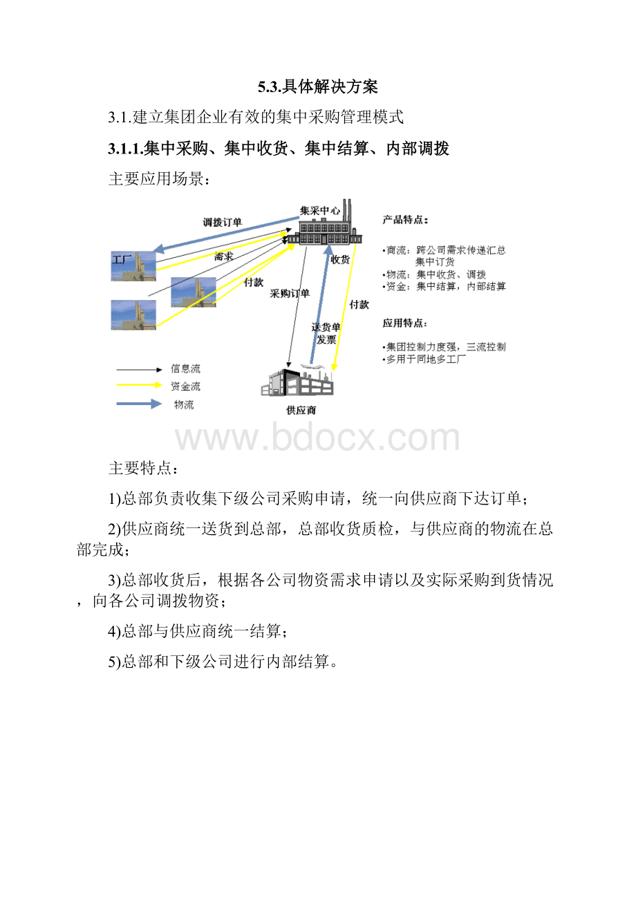 某集团企业集中采购管理解决方案.docx_第3页