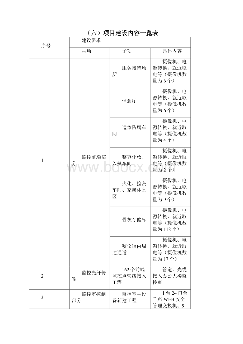 XX市殡仪馆视频监控系统升级改造项目建设计划书.docx_第3页