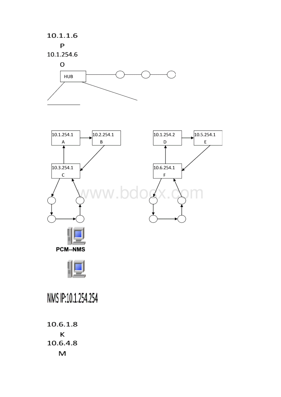 IP规划文档格式.docx_第3页