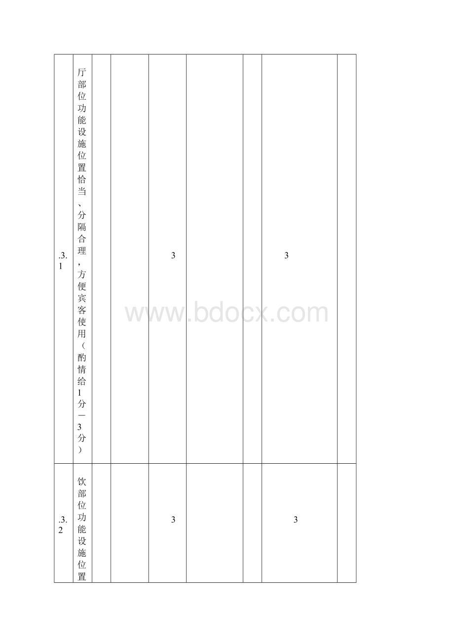 五星级酒店自查自评打分表Word文档格式.docx_第2页