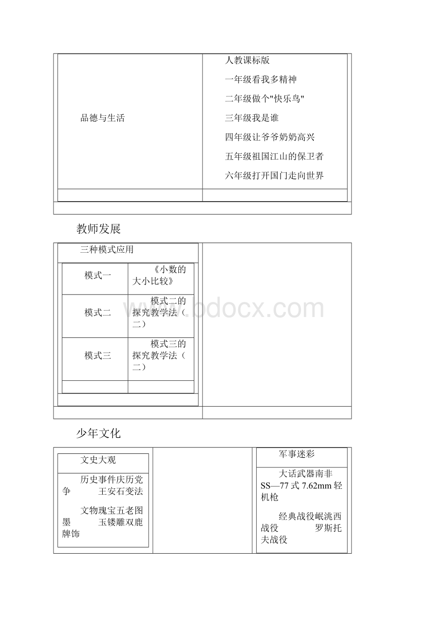 骑龙镇九年制学校卫星资源登记表小学1209Word文件下载.docx_第2页