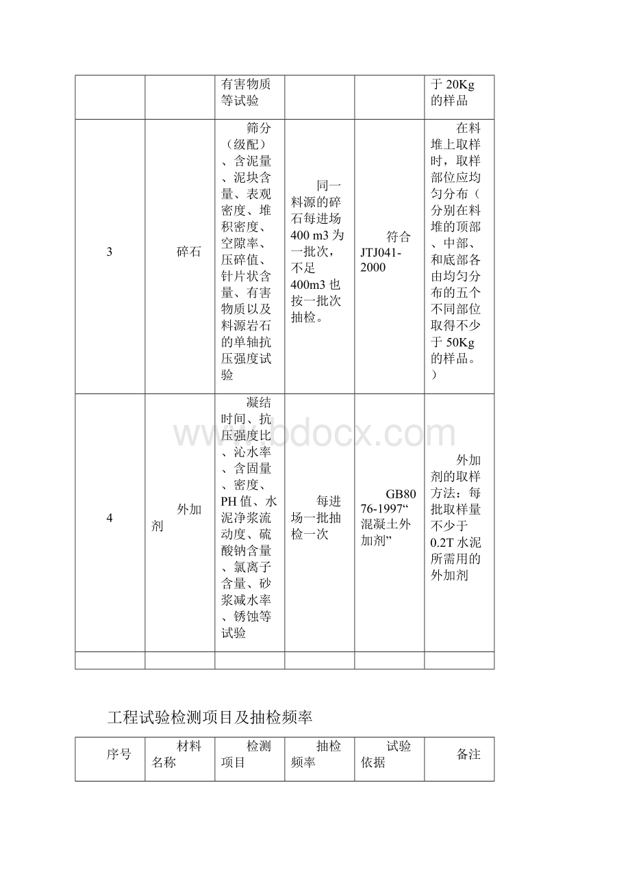 试验检测频率.docx_第2页