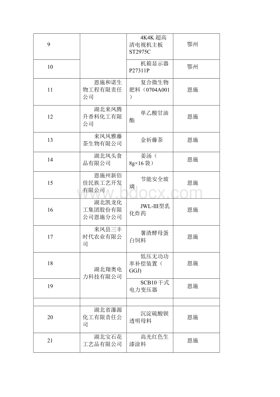 湖北省度第一批高新技术产品登记备案企业与产品.docx_第2页