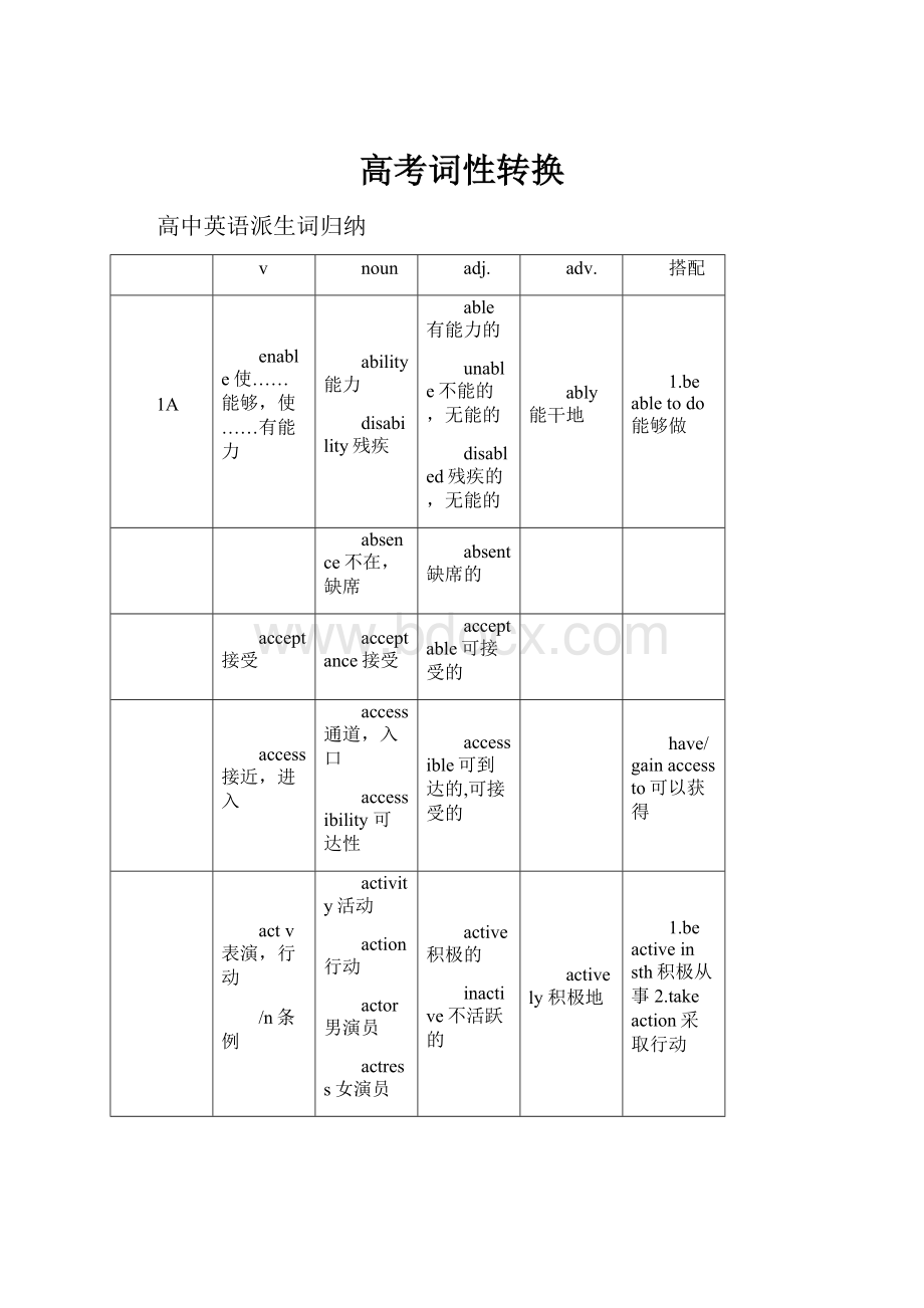 高考词性转换Word文档下载推荐.docx