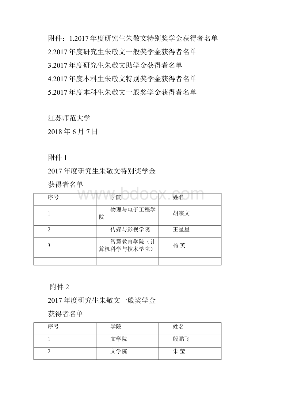 关于度朱敬文奖助学金评定的通报doc.docx_第2页