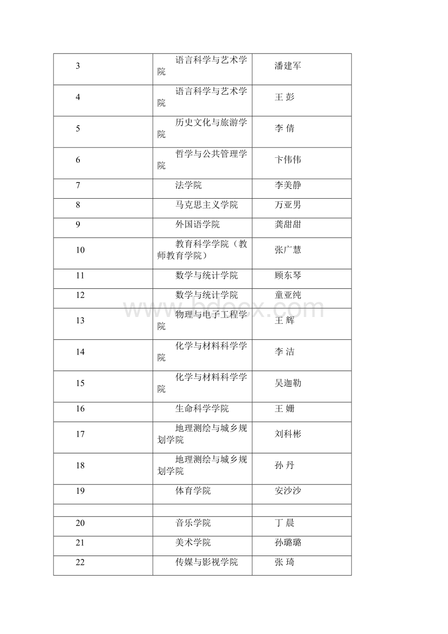 关于度朱敬文奖助学金评定的通报doc.docx_第3页