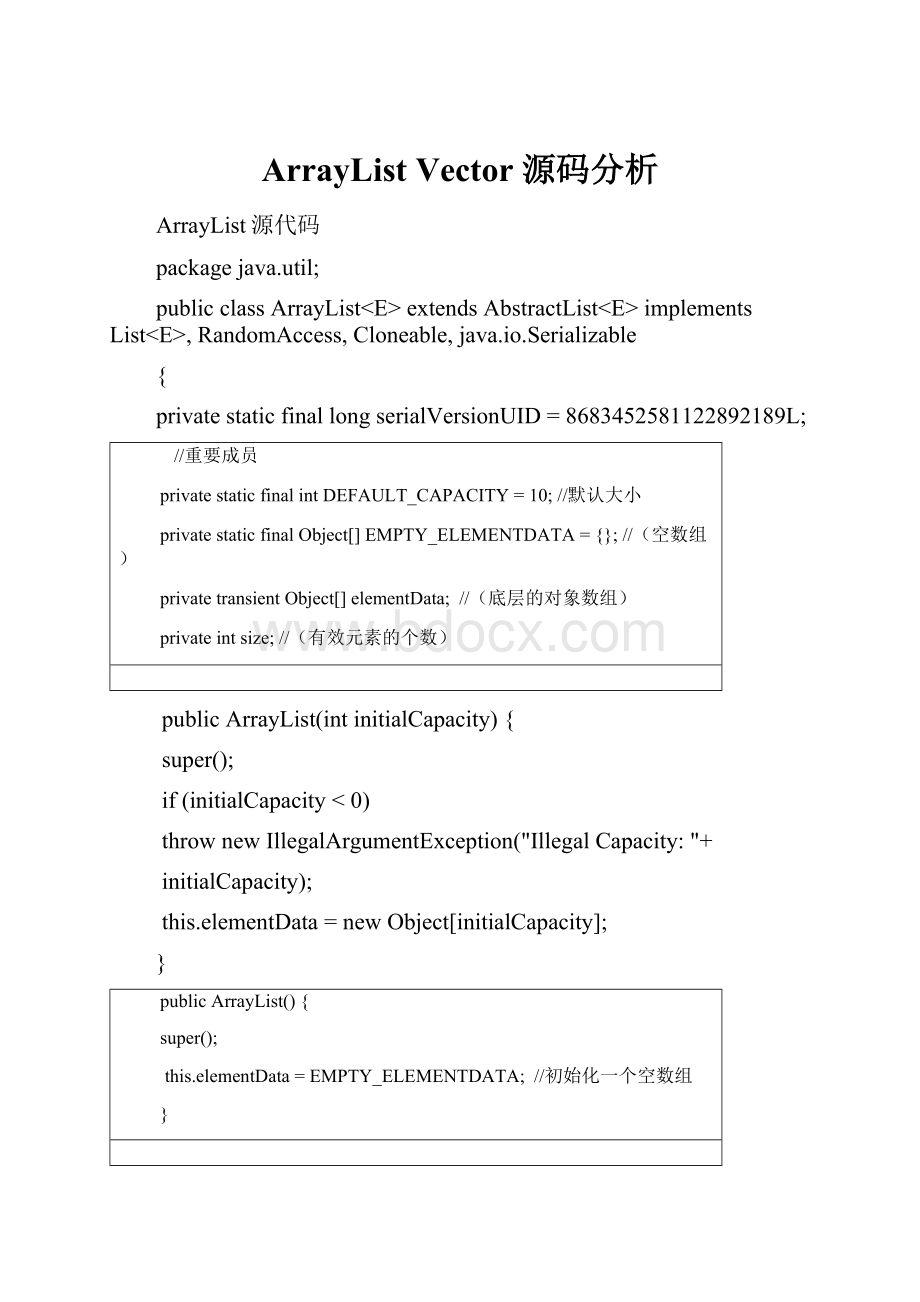 ArrayListVector 源码分析.docx_第1页