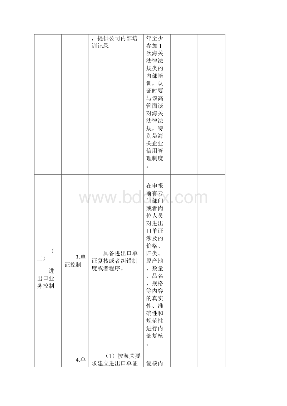 海关认证企业标准.docx_第2页