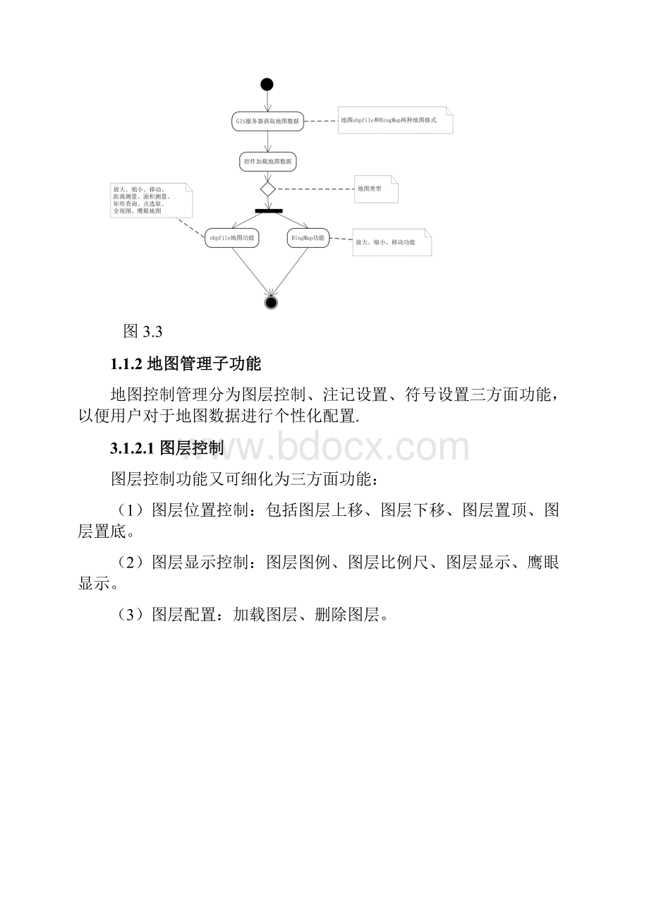 智能公交车管理系统功能需求1知识讲解.docx_第2页