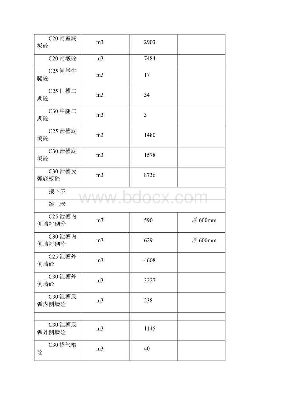 第09章 溢洪道混凝土施工正稿.docx_第2页