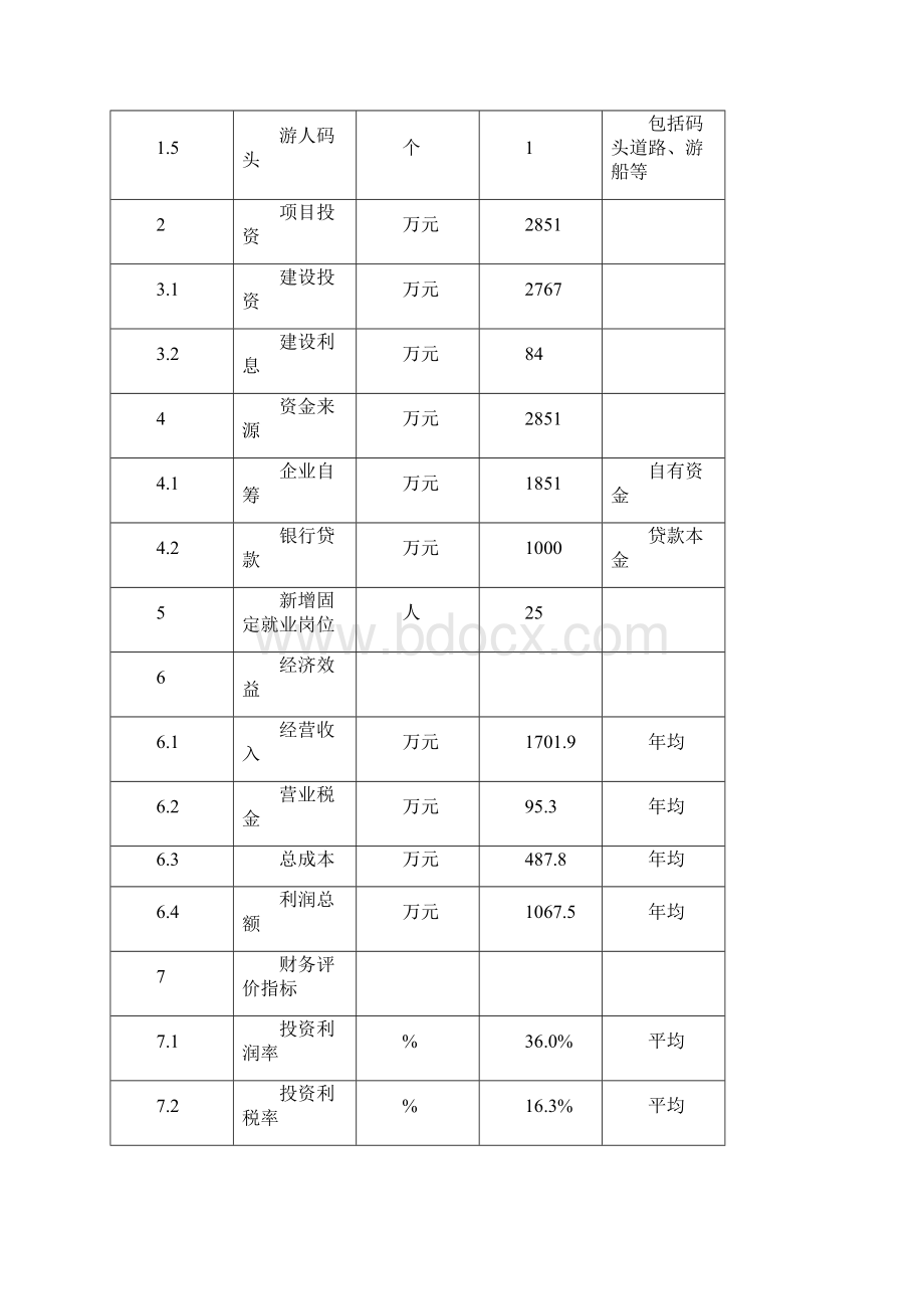 精品文档XX古镇旅游服务中心建设工程项目可行性研究报告文档格式.docx_第3页