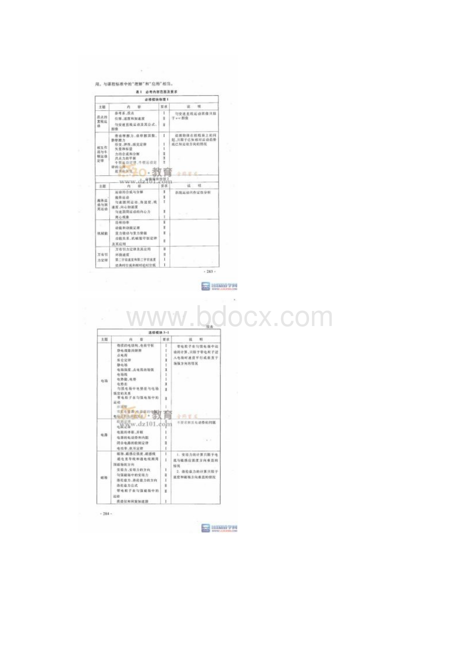 全国卷物理考纲.docx_第3页