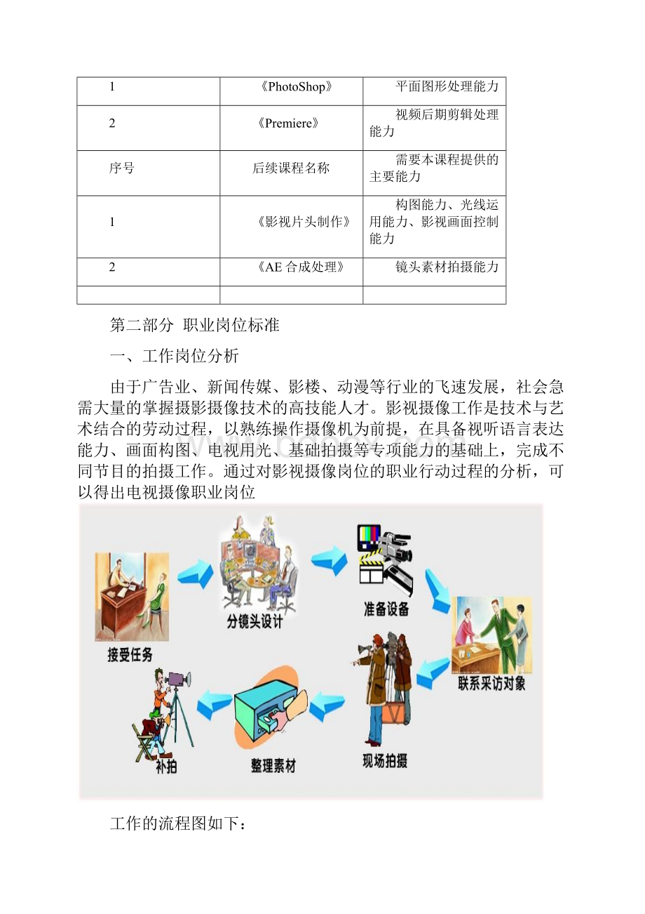 摄影摄像课程标准概述Word文件下载.docx_第2页