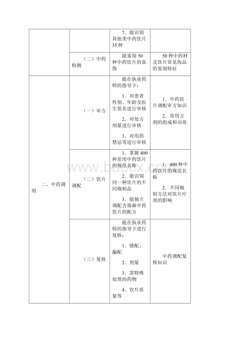 深圳技能大赛中药调剂员.docx_第3页