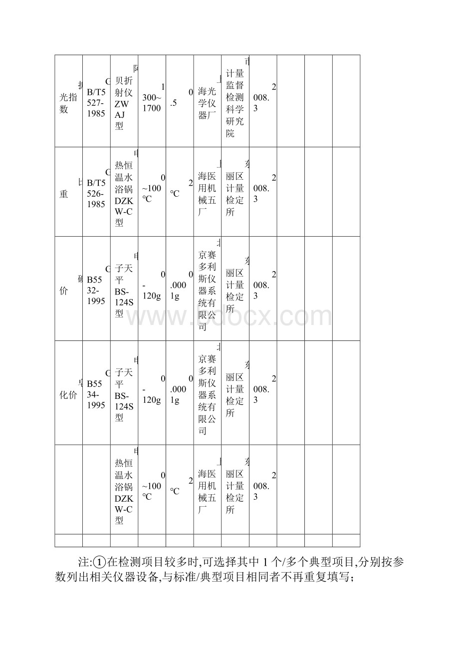 仪器设备标准物质及其检定校准一览表.docx_第3页