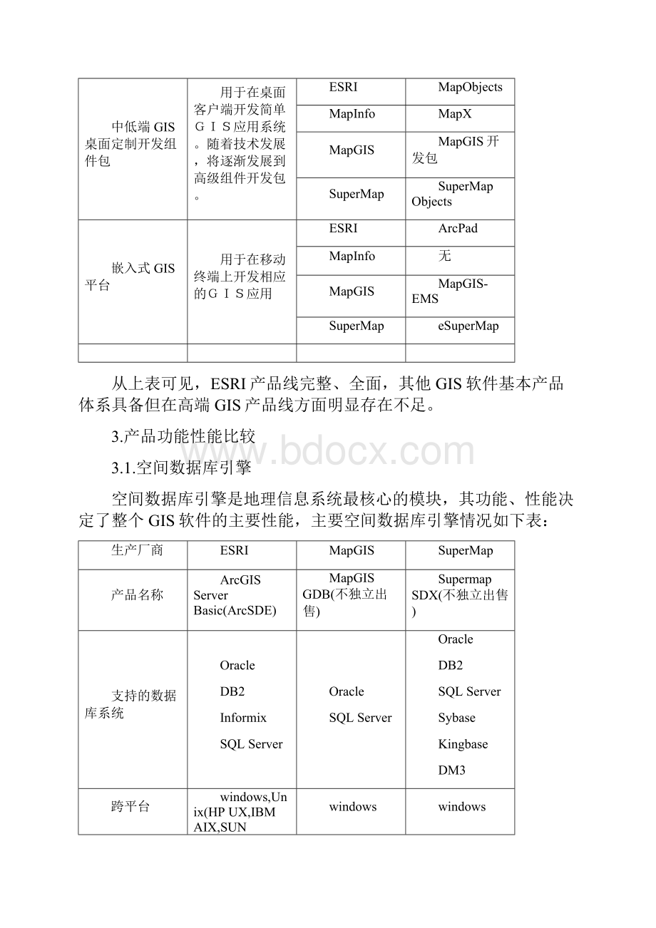 国内外gis基础软件对比分析报告.docx_第3页