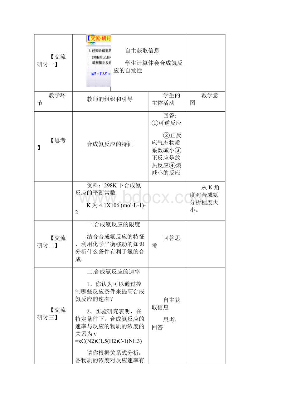 高中化学化学反应条件的优化工业合成氨教学设计学情分析教材分析课后反思.docx_第2页