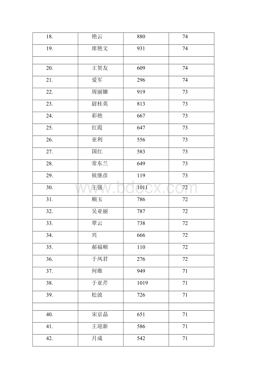 平谷区流动人口和出租房屋管理员考试成绩汇总Word文件下载.docx_第2页