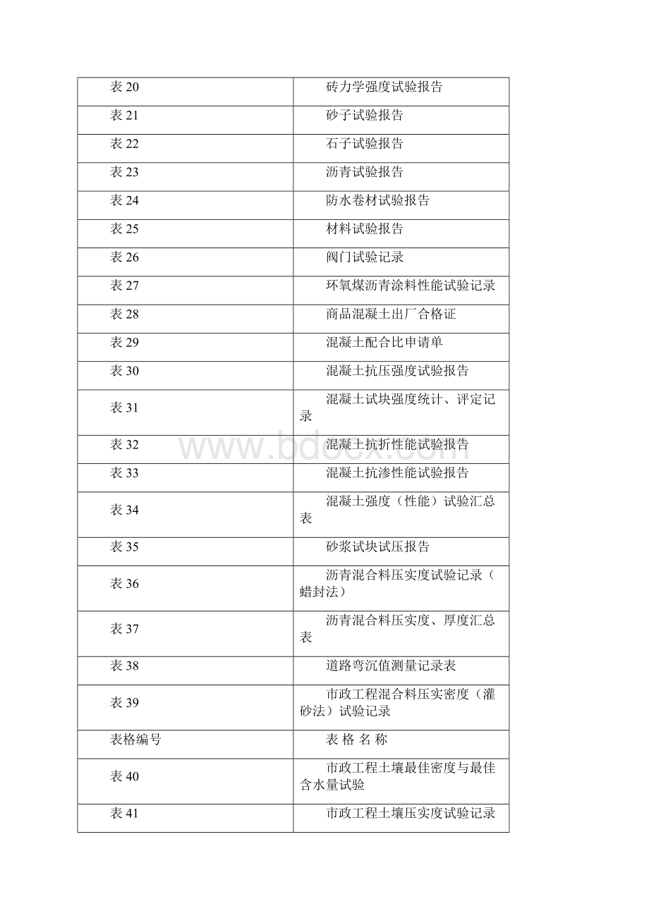 通用市政工程资料表格范本文档格式.docx_第2页