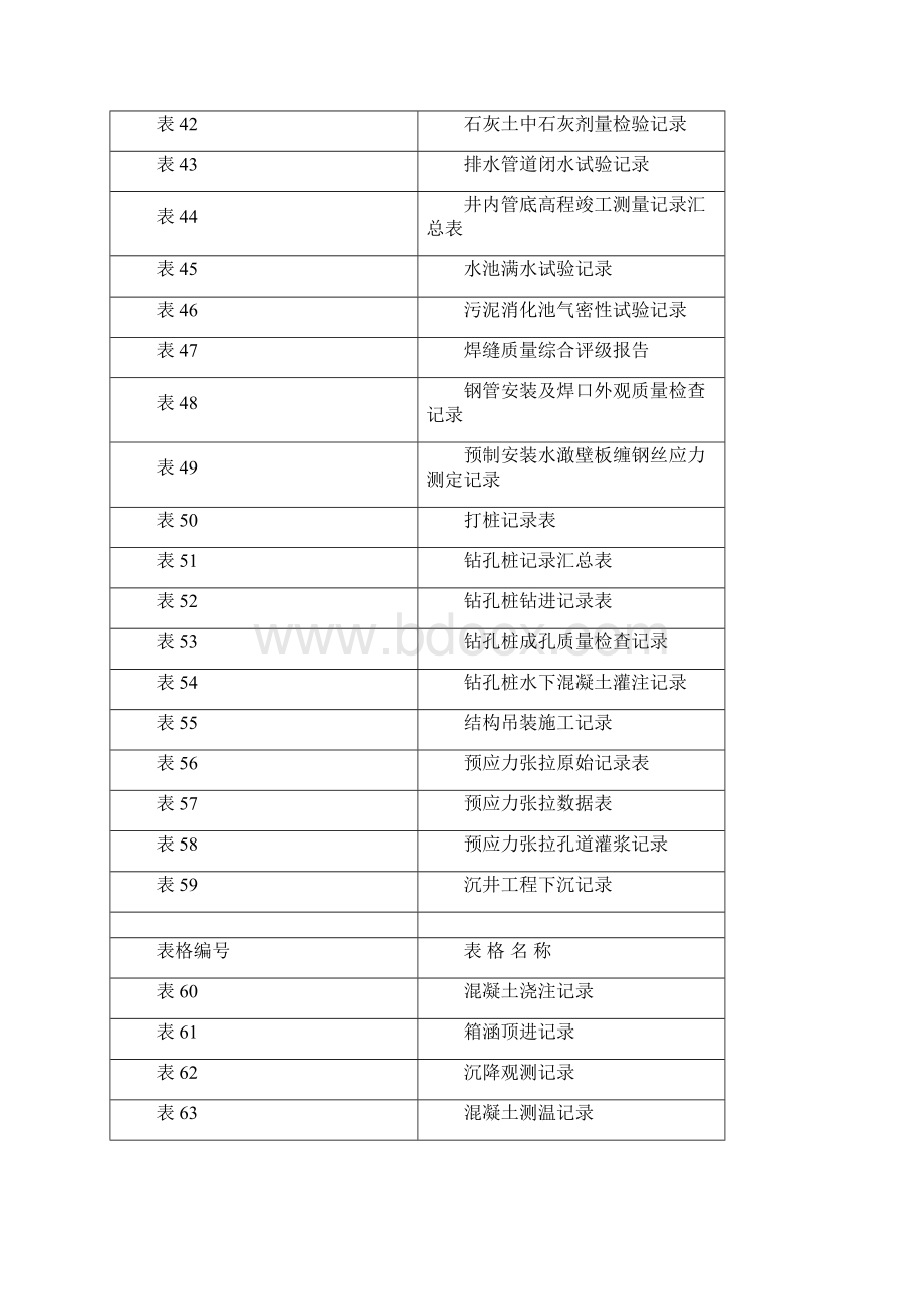 通用市政工程资料表格范本文档格式.docx_第3页