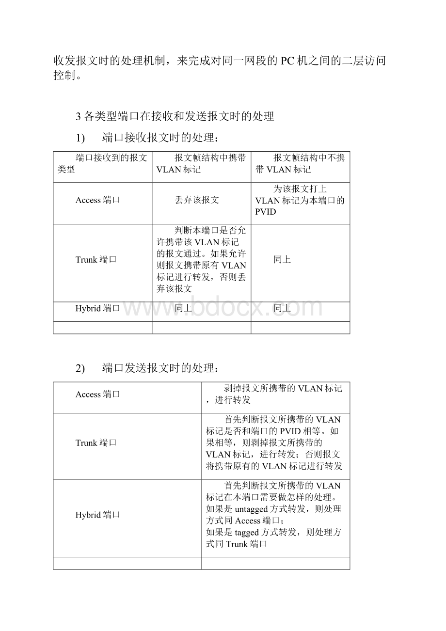 实验七hybrid端口的配置.docx_第2页