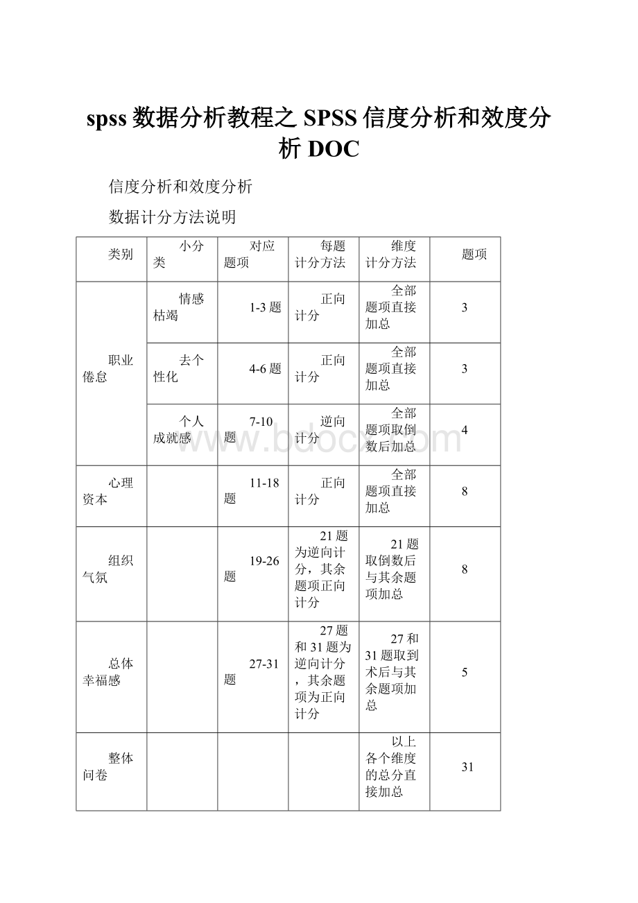 spss数据分析教程之SPSS信度分析和效度分析DOC.docx_第1页