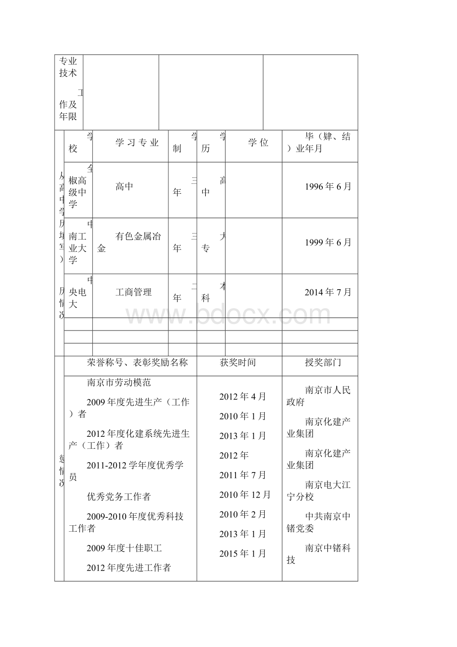 高工申报实例江苏省专业技术资格评审申报表已过.docx_第3页