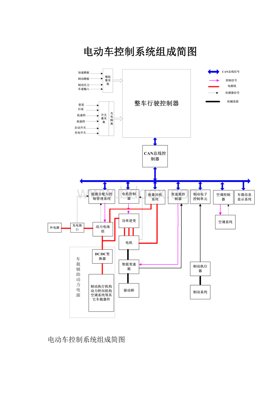 电动车控制系统组成简图.docx_第1页