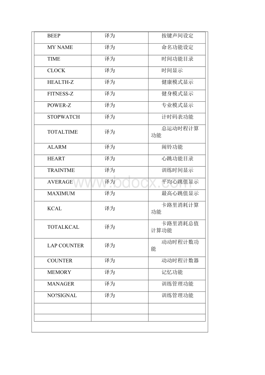 西格玛PC15心率表说明书.docx_第3页