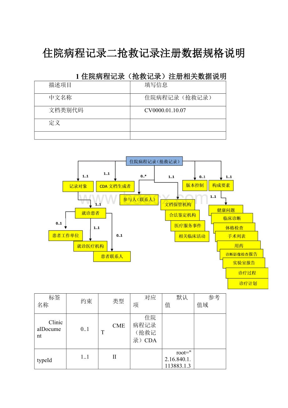 住院病程记录二抢救记录注册数据规格说明.docx