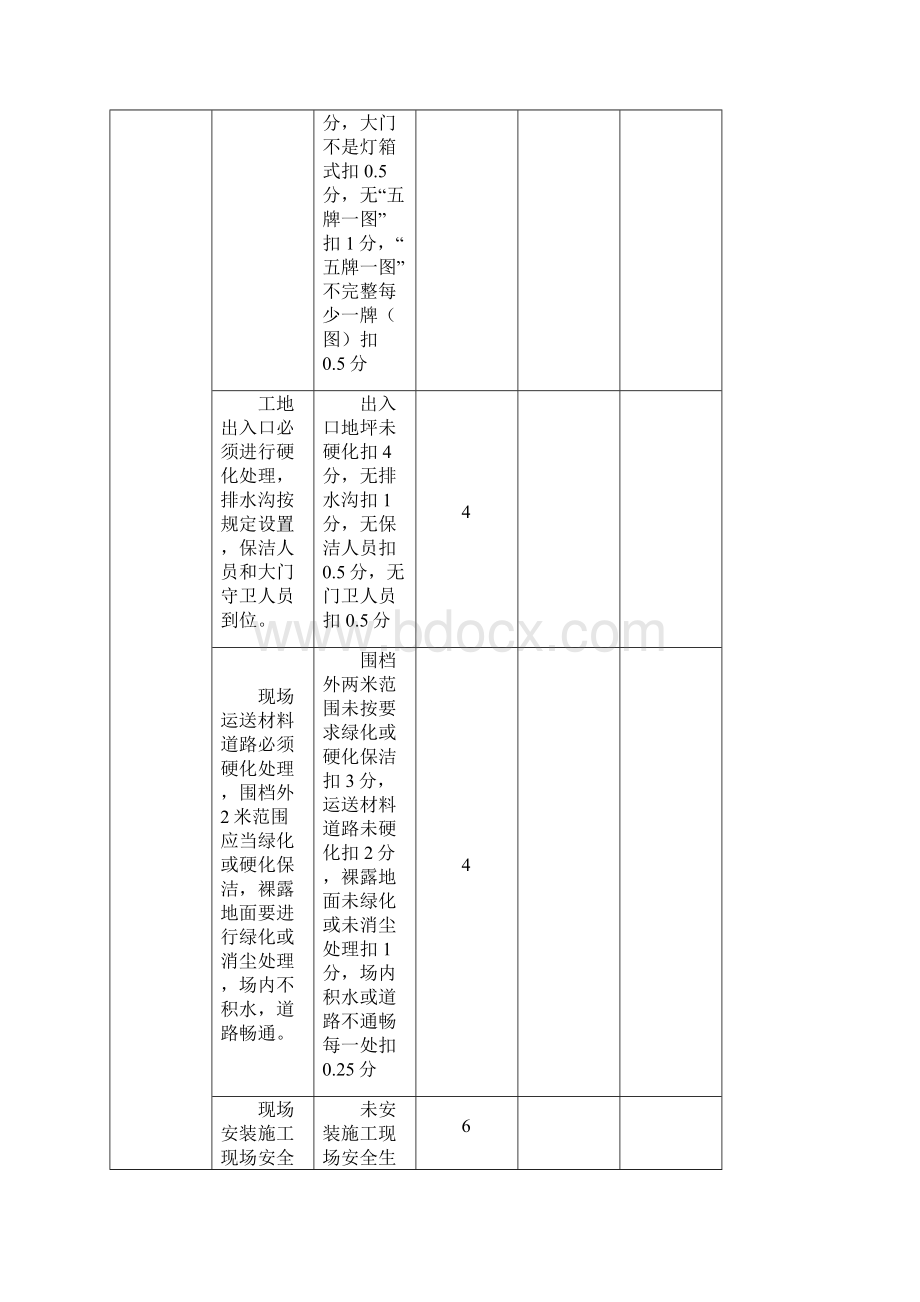 77c0安全文明施工费现场评价表施工单位用Word文档下载推荐.docx_第2页