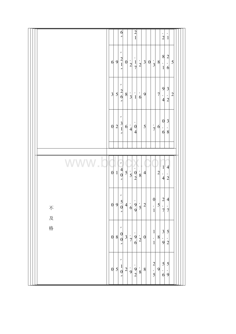 高中生国家体质标准表Word文件下载.docx_第3页