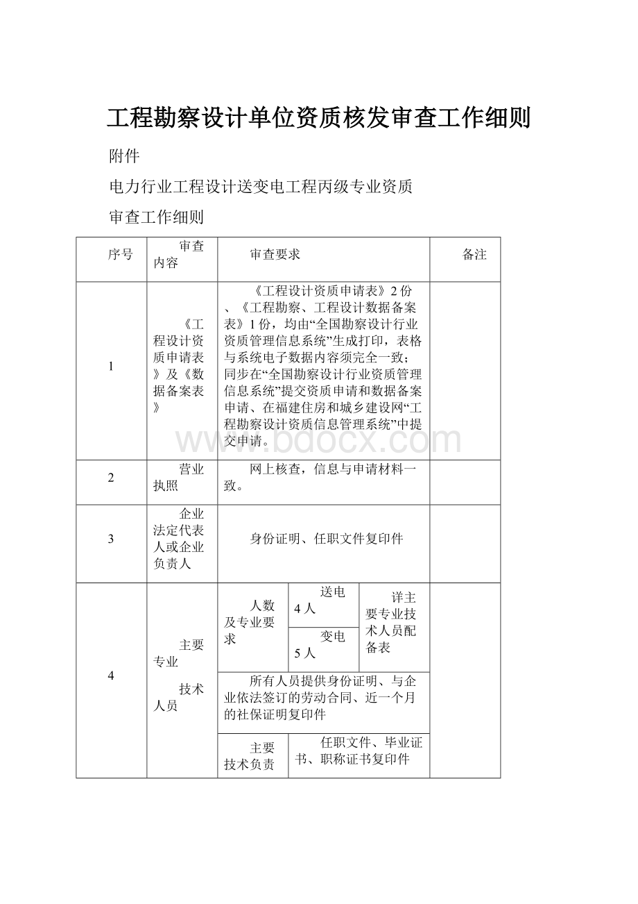 工程勘察设计单位资质核发审查工作细则Word文件下载.docx_第1页