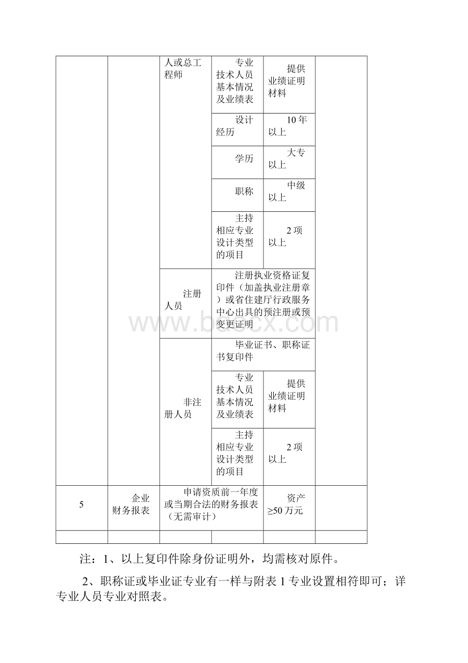 工程勘察设计单位资质核发审查工作细则Word文件下载.docx_第2页