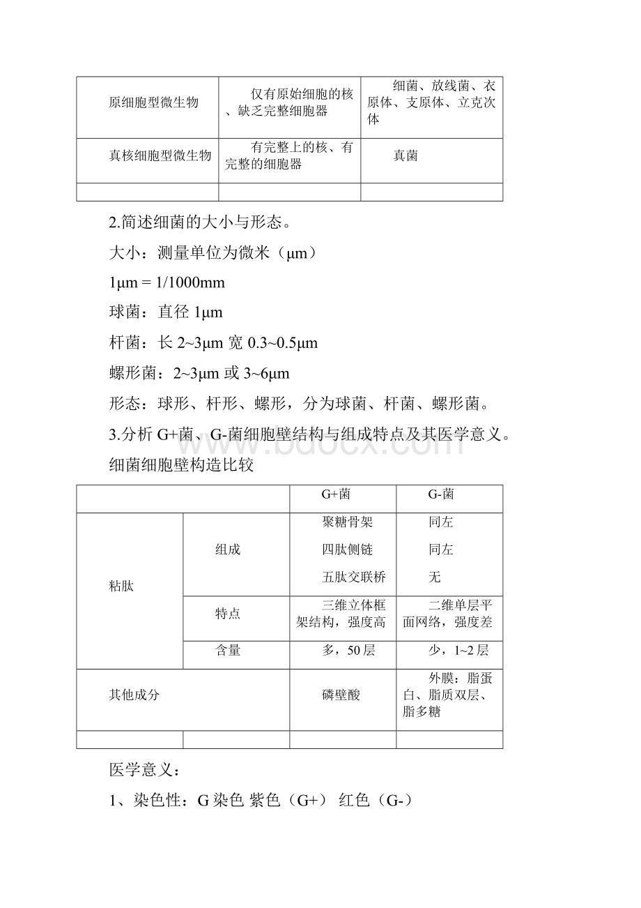 医学微生物学复习重点.docx_第2页