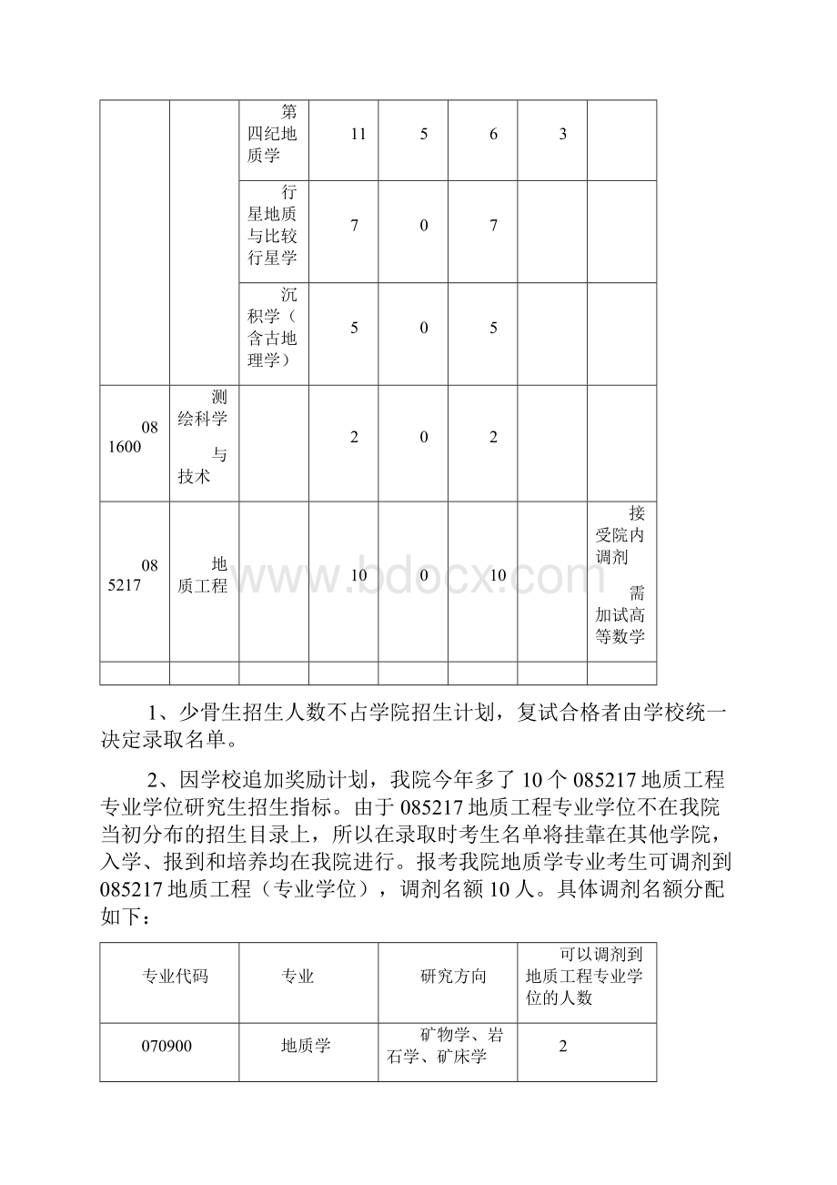 地球科学学院硕士研究生招生复试录取工作方案doc文档格式.docx_第3页