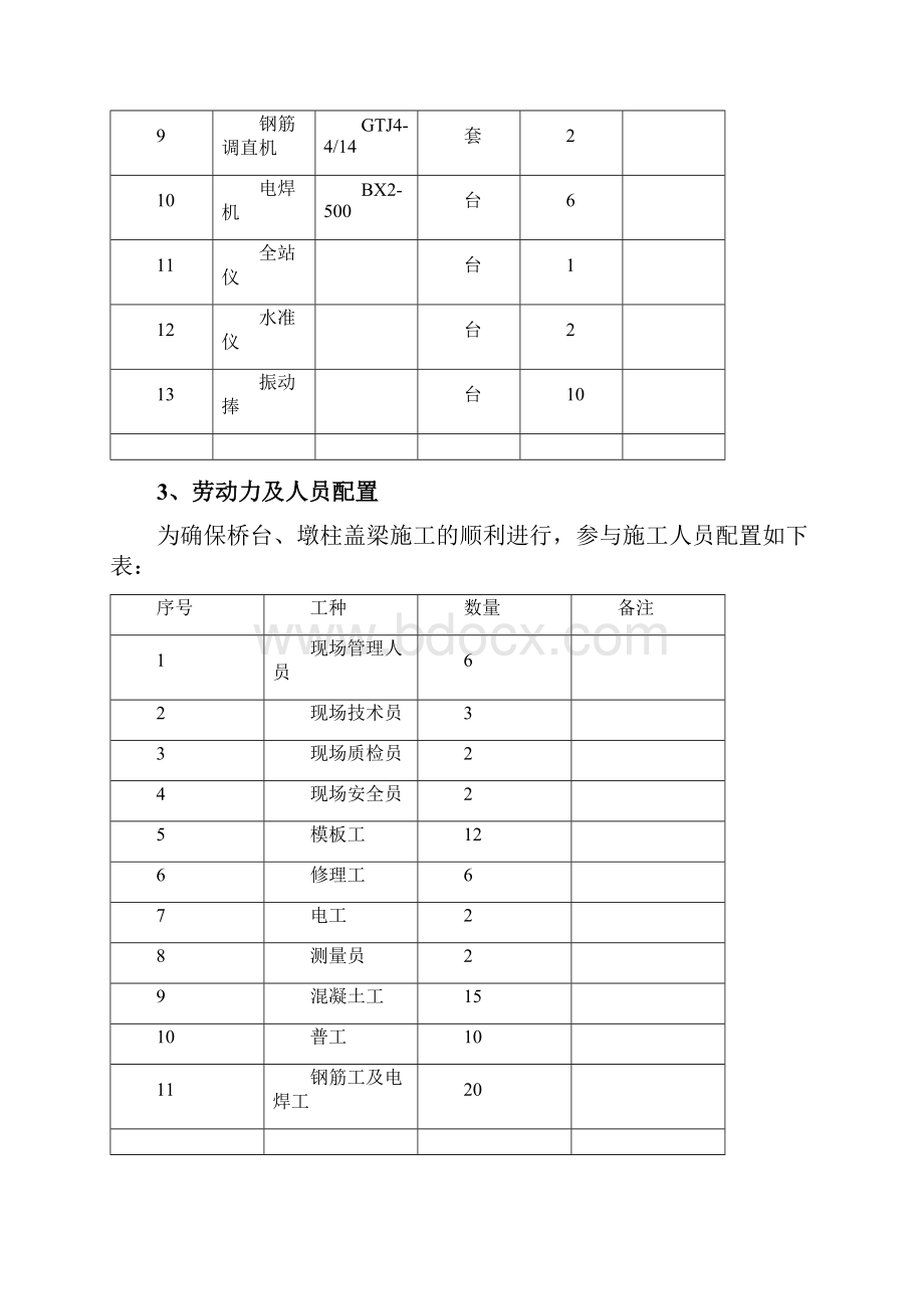 施工方案柱式墩盖梁.docx_第3页