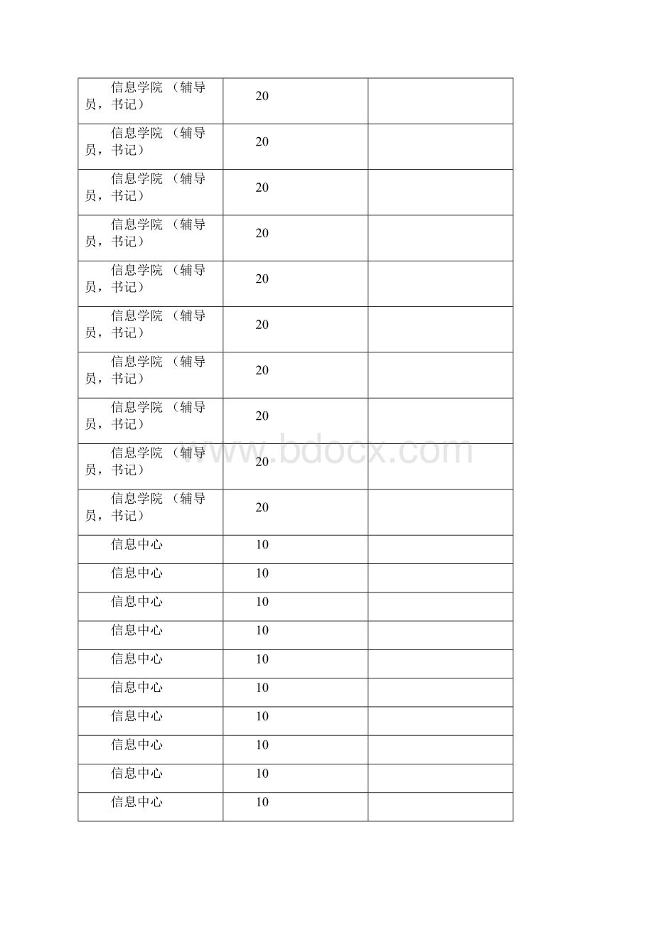 院报院刊发放表.docx_第2页