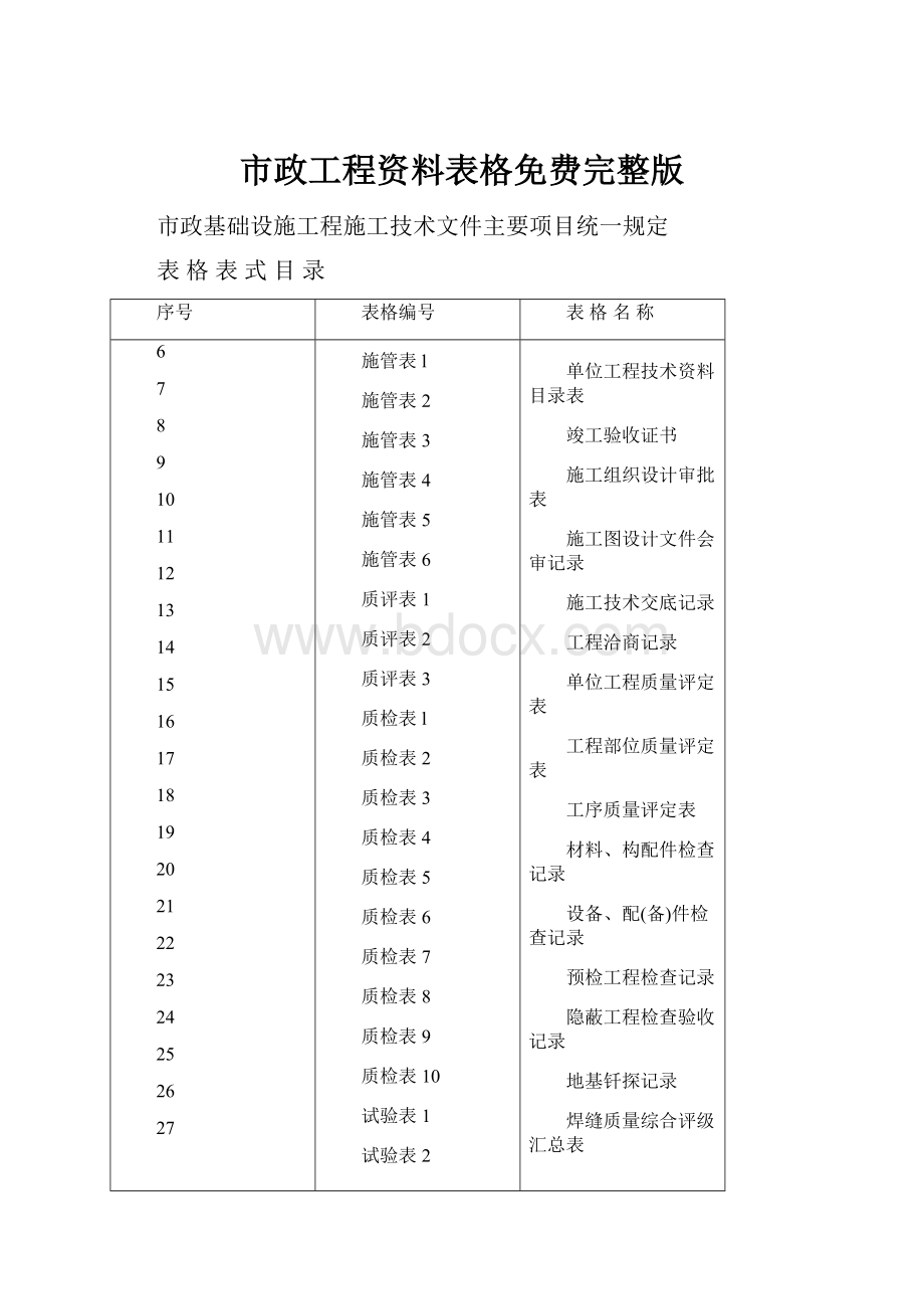 市政工程资料表格免费完整版.docx_第1页