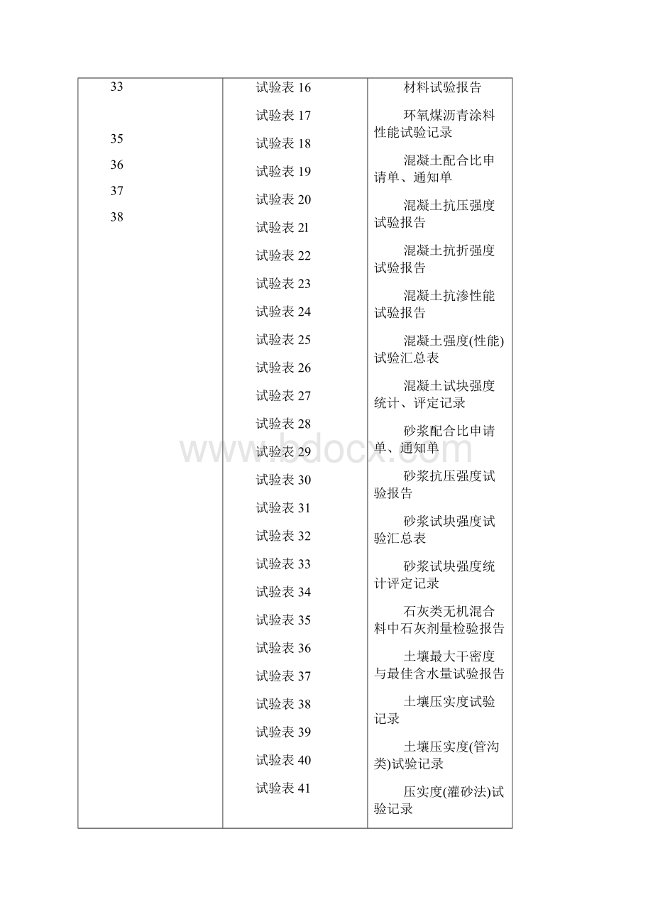 市政工程资料表格免费完整版.docx_第3页