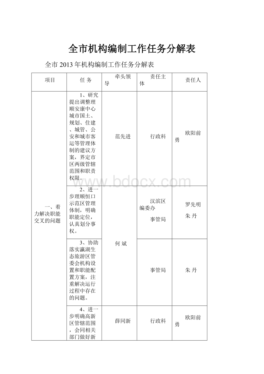 全市机构编制工作任务分解表Word格式.docx_第1页