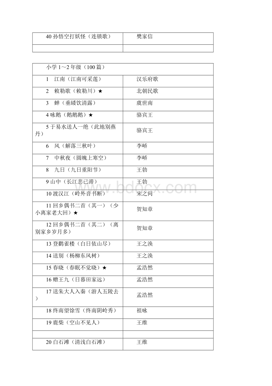 完整浙江省中小学幼儿园经典诵读推荐篇目.docx_第3页