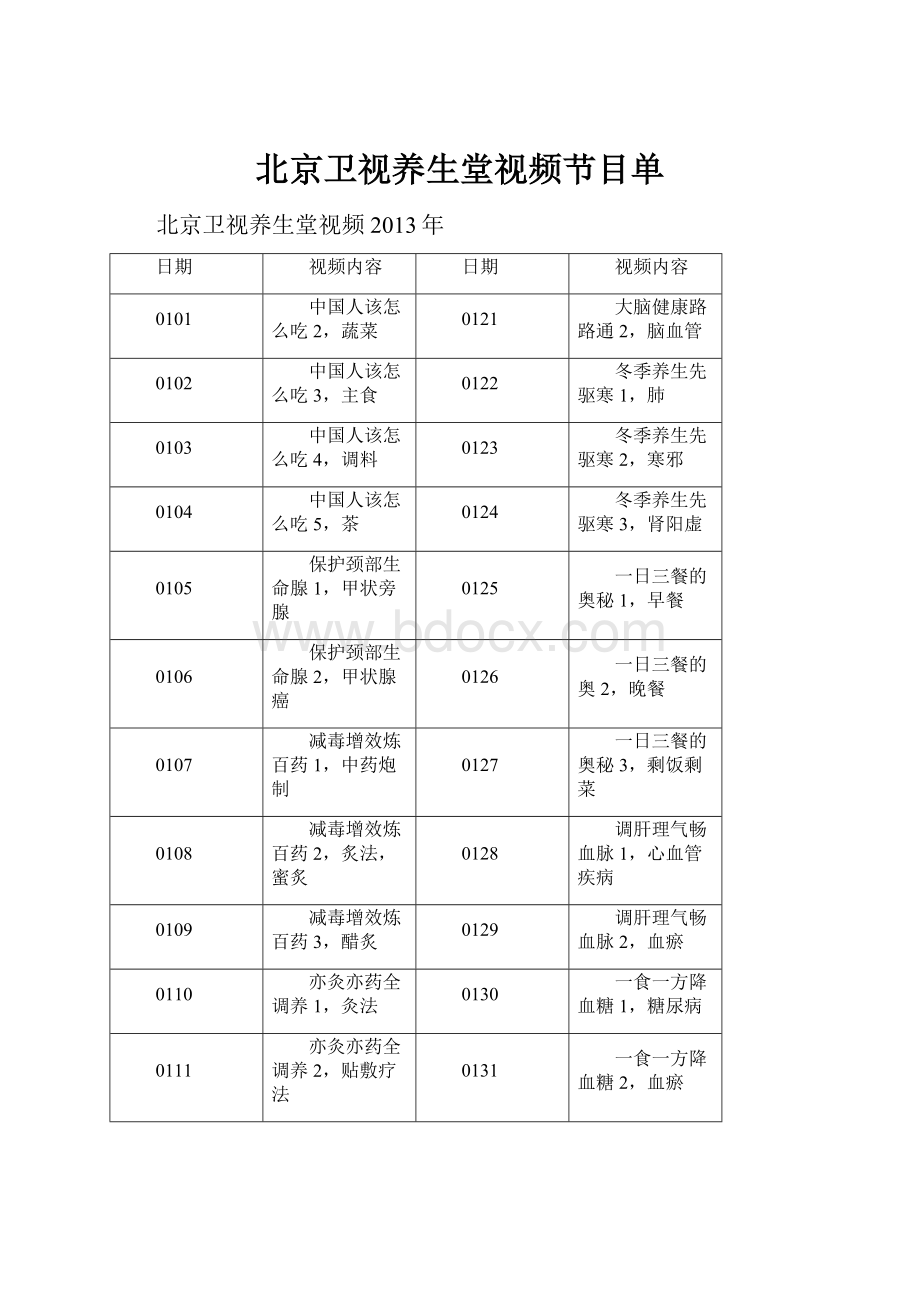 北京卫视养生堂视频节目单Word下载.docx_第1页