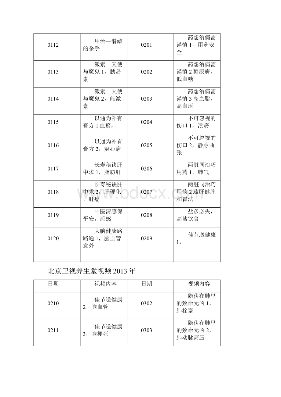 北京卫视养生堂视频节目单Word下载.docx_第2页