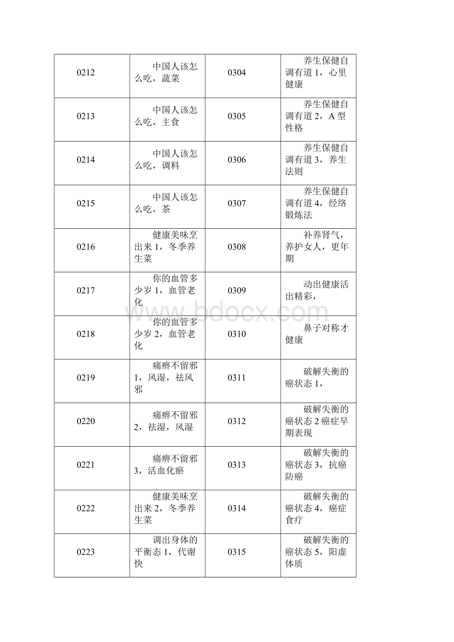 北京卫视养生堂视频节目单Word下载.docx_第3页