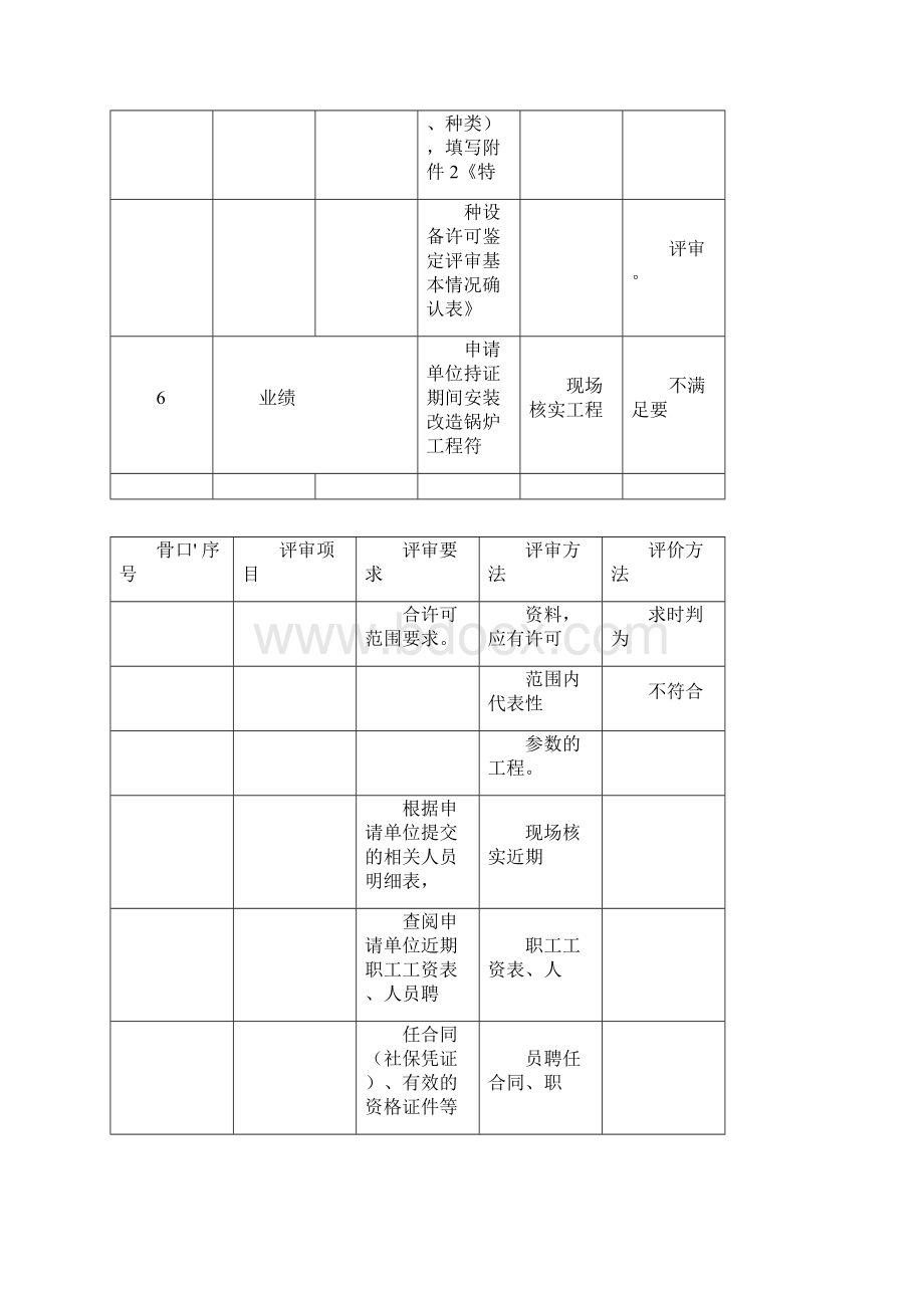 锅炉安装评审细则Word下载.docx_第3页