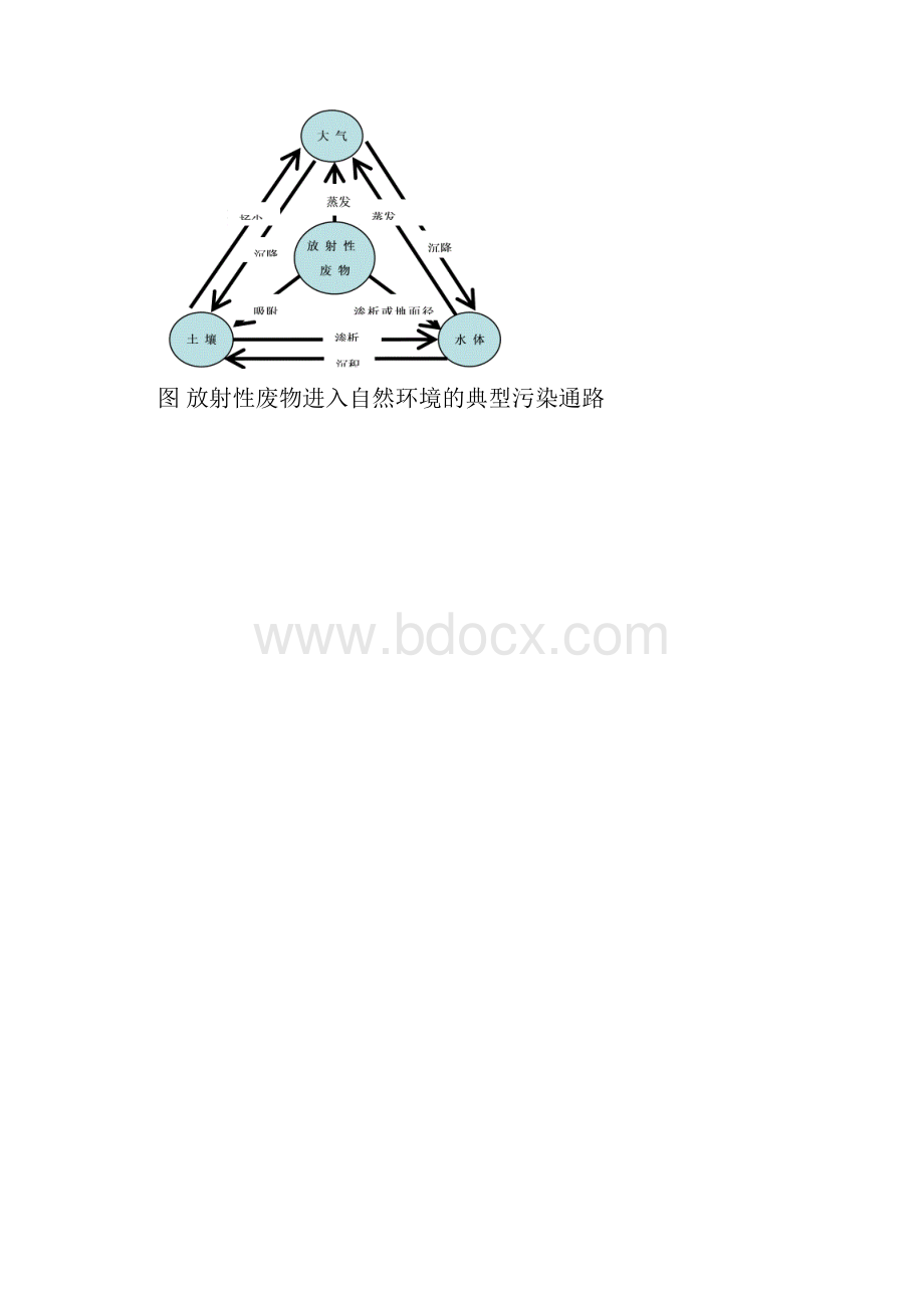 辐射污染物的传播.docx_第2页